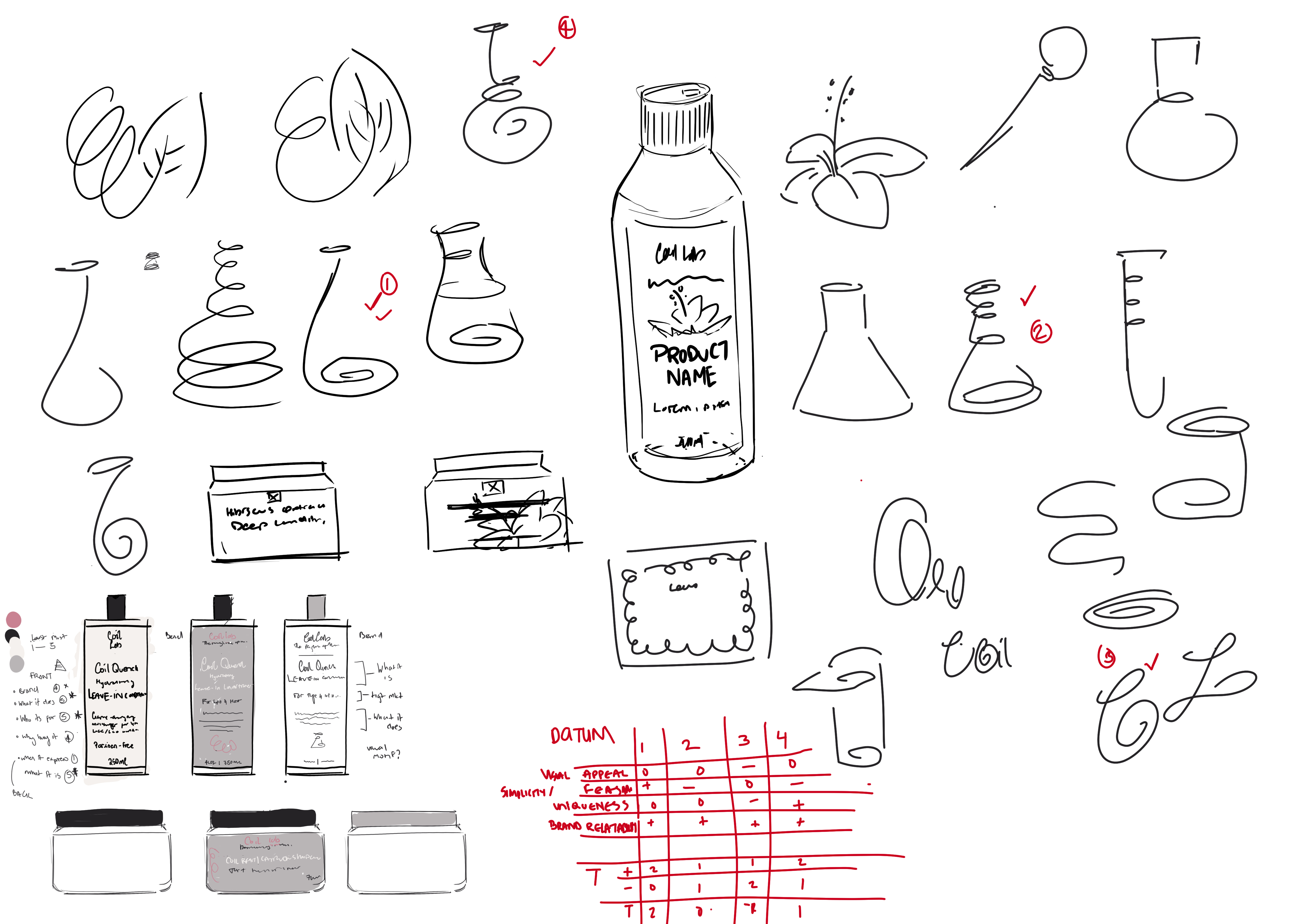 coil lab ideation